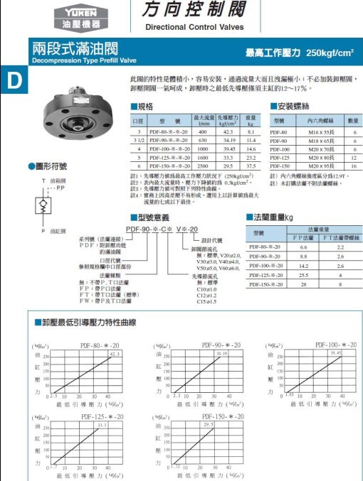 两段式满油阀 