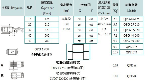 东峰超高????液比例流量?