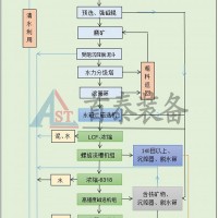 云南首泰装备专注小型石英砂生产线设备