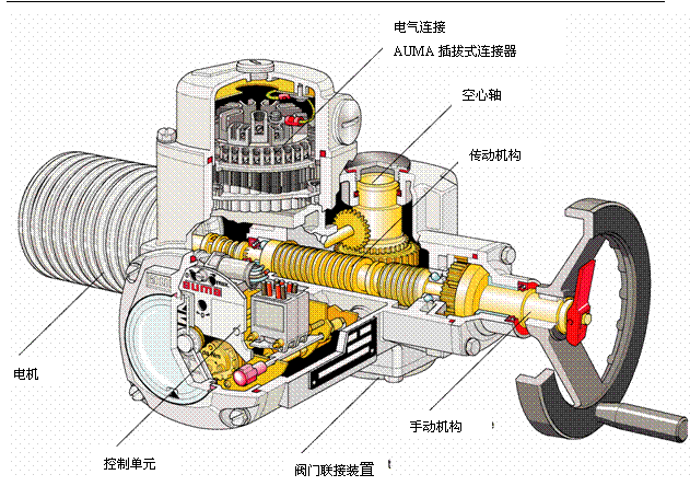 德国auma电动执行器