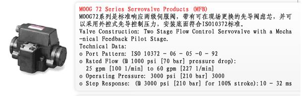 美国穆格MOOG72系列(MFB