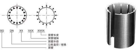 楔形滤芯(约翰逊管) 