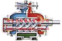 WV系列双螺杆泵