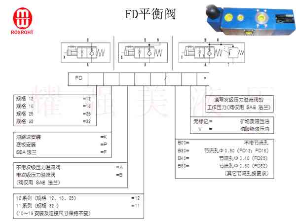 隆士乐-FD16FB12平衡阀